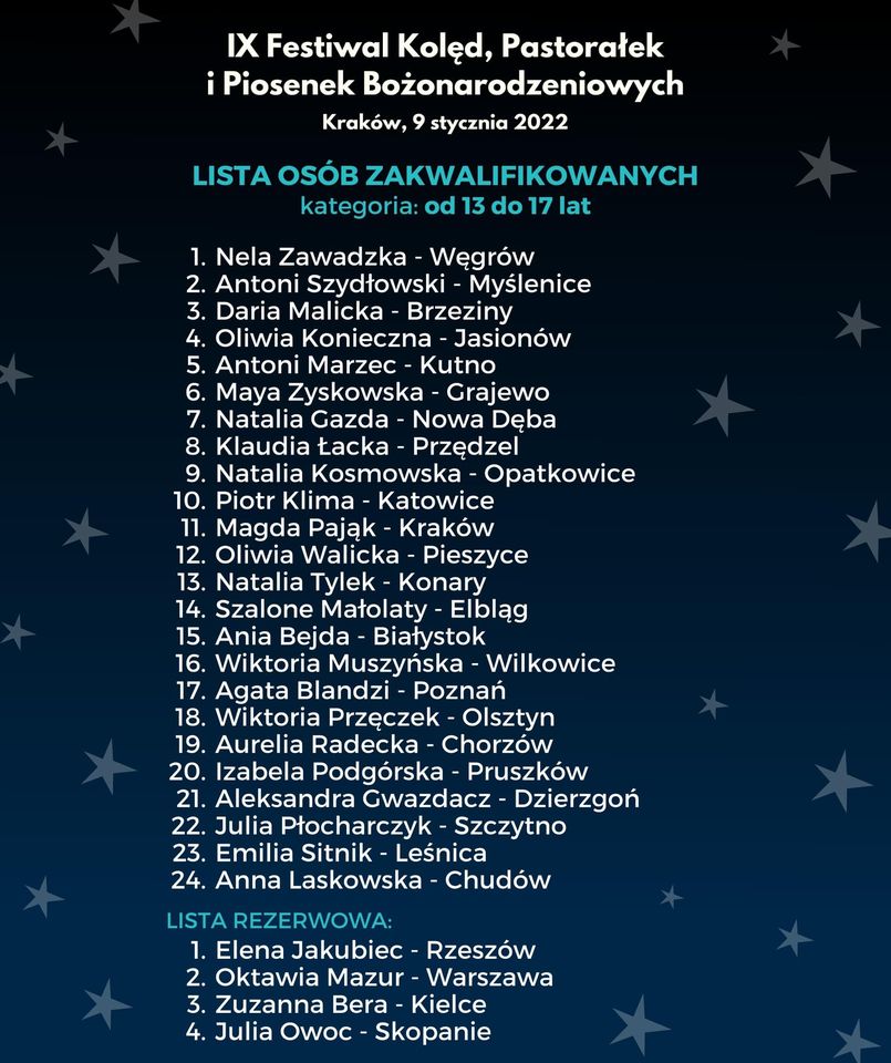 Lista os�b zakwalifikowanych - kategoria od 13 do 17 lat