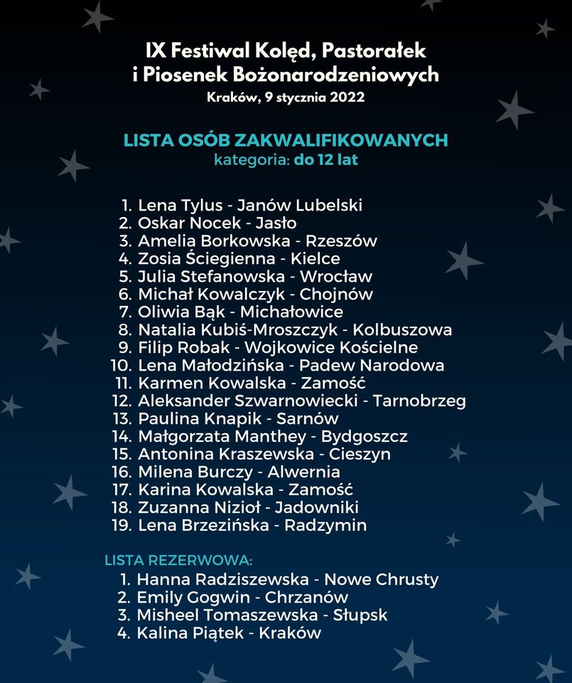 Lista os�b zakwalifikowanych - kategoria do lat 12