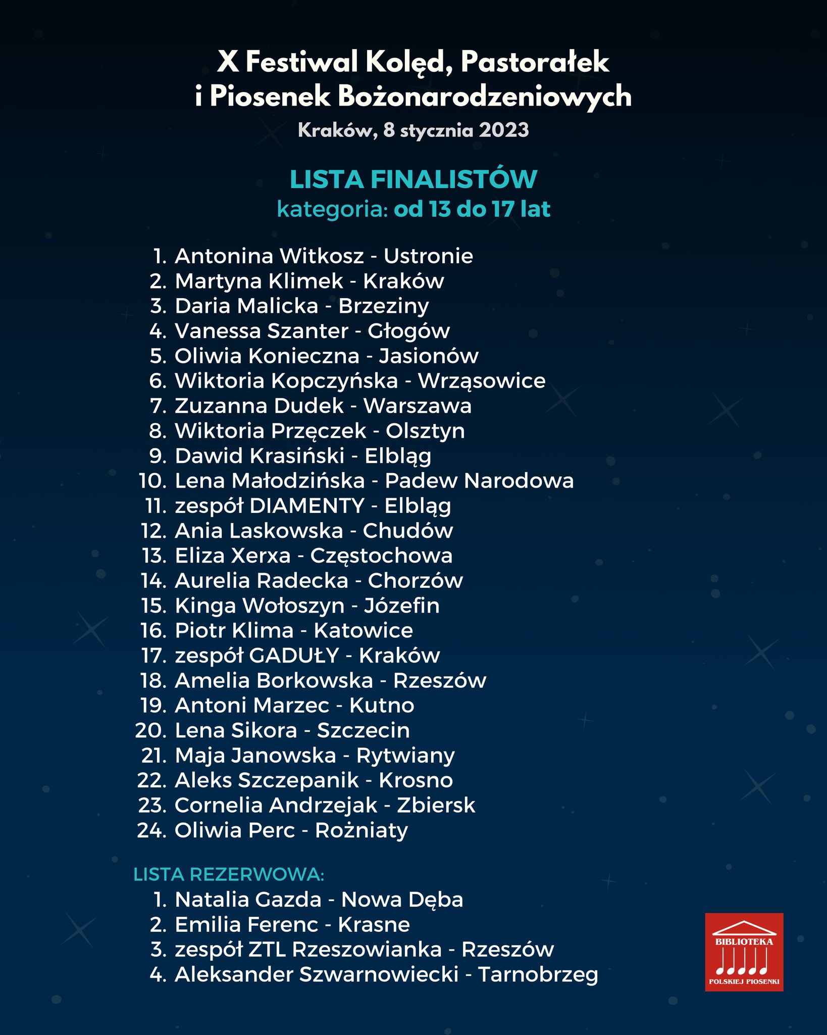 Lista os�b zakwalifikowanych - kategoria od 13 do 17 lat