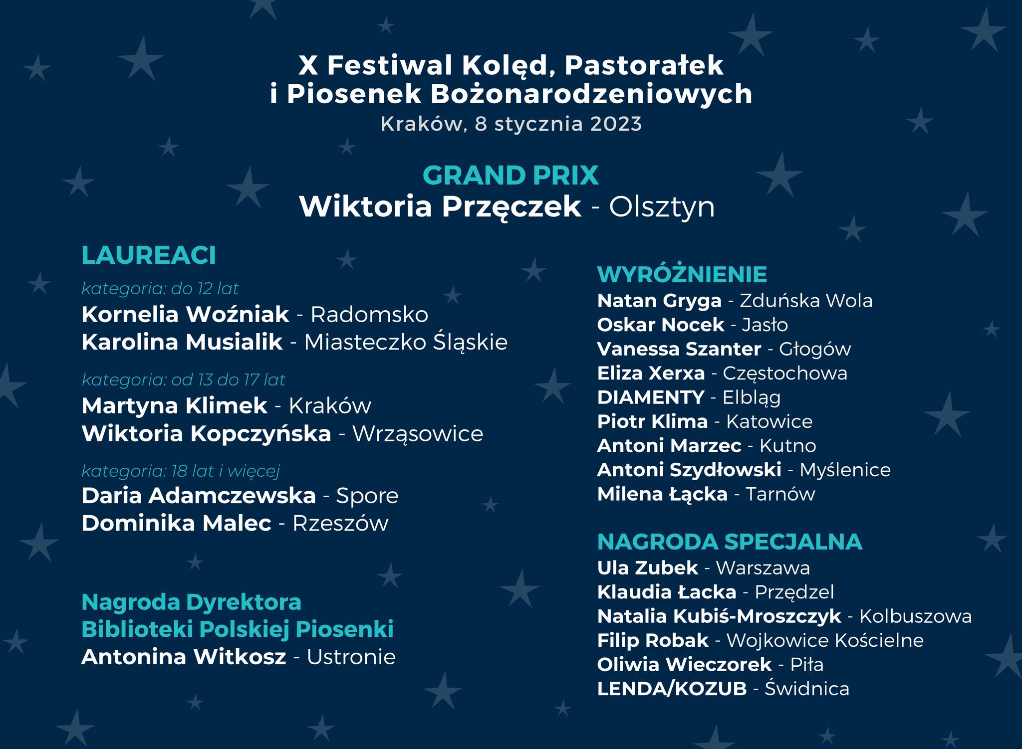Lista laureat�w