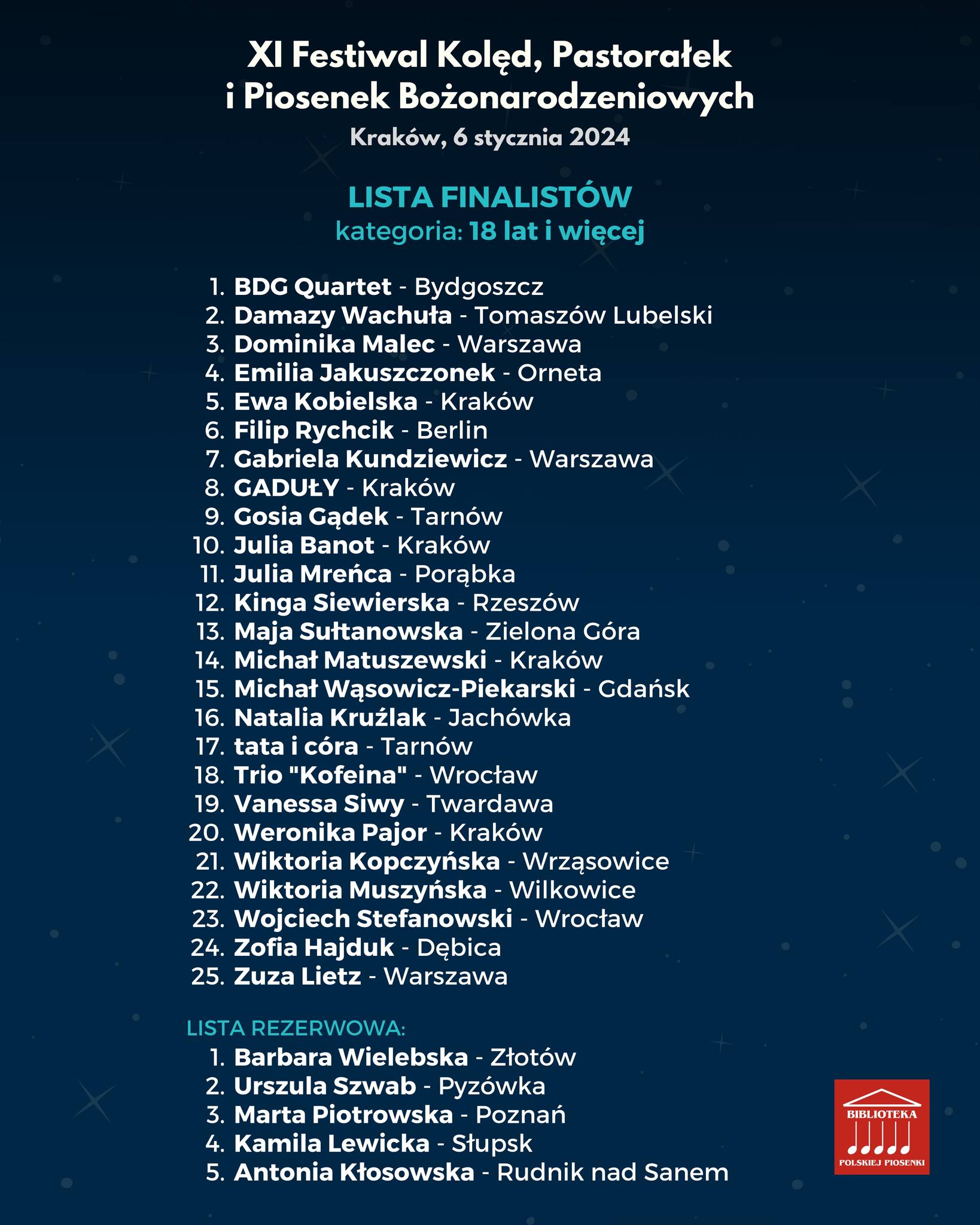 Lista os�b zakwalifikowanych - kategoria powy�ej 18 lat