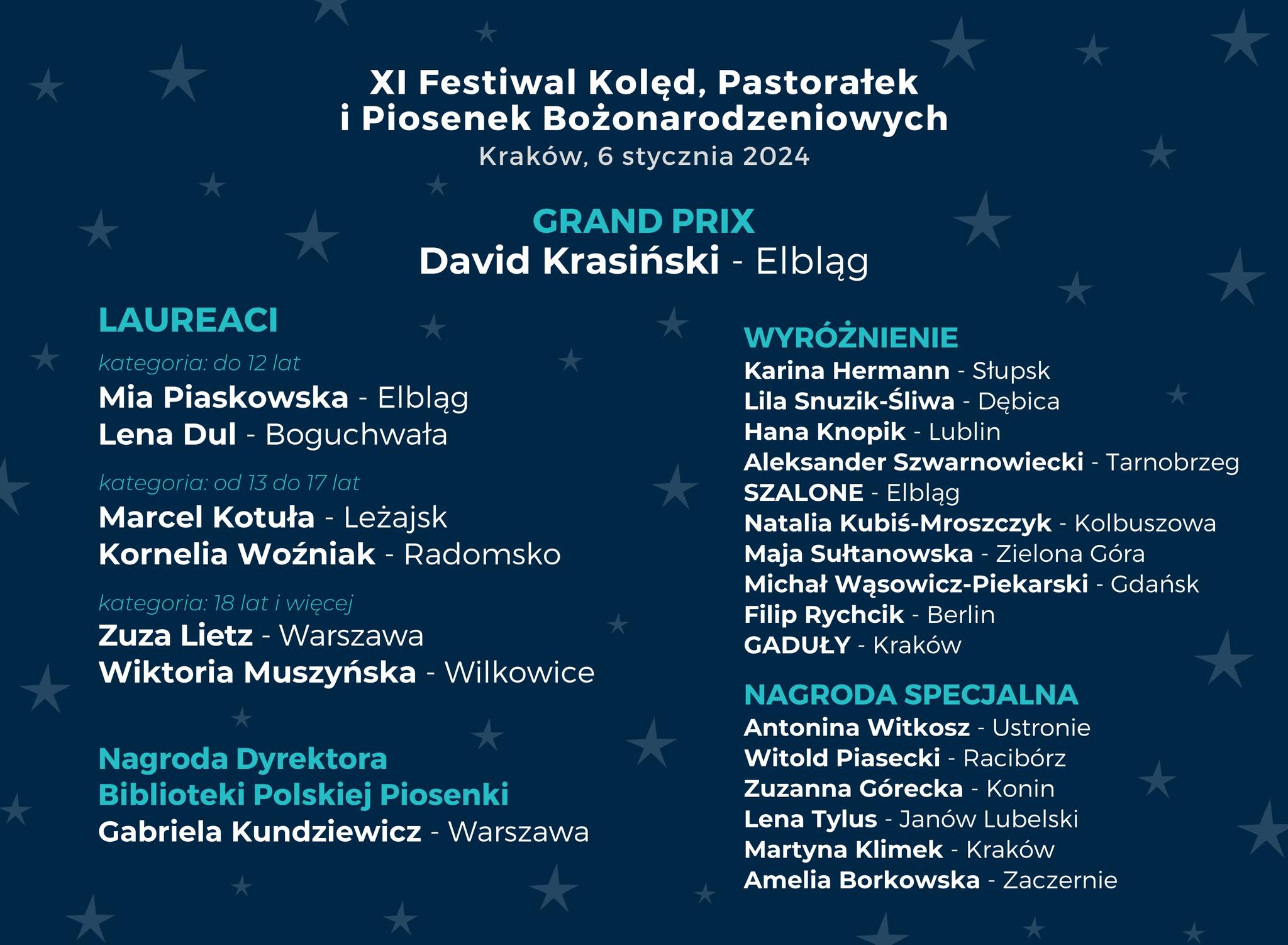 Lista laureat�w