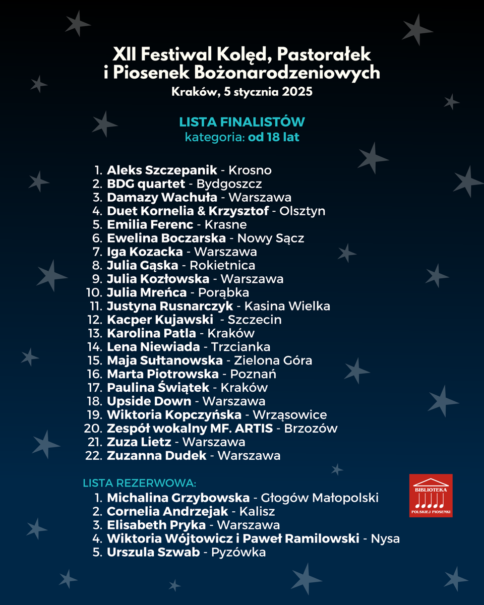 Lista os�b zakwalifikowanych - kategoria powy�ej 18 lat