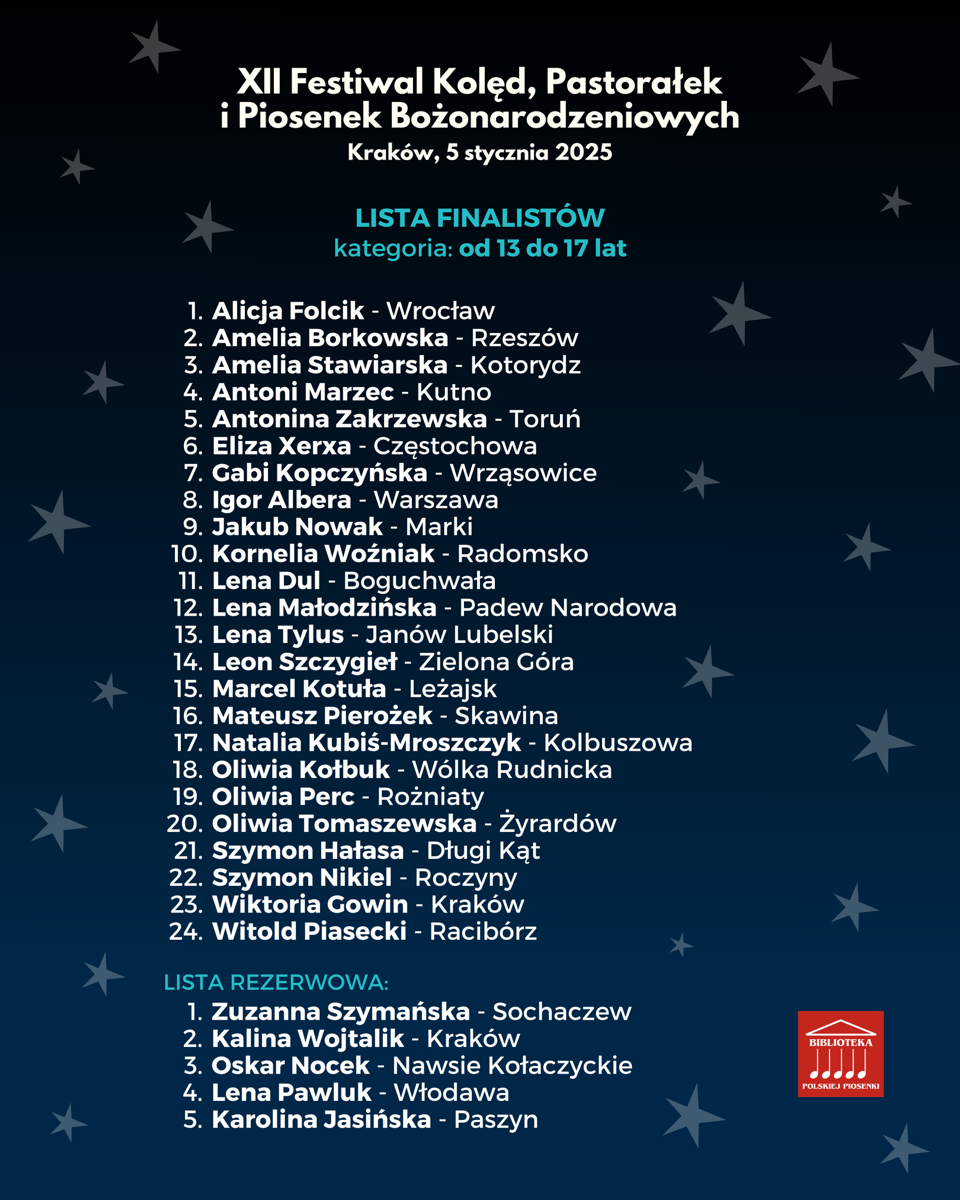 Lista os�b zakwalifikowanych - kategoria od 13 do 17 lat