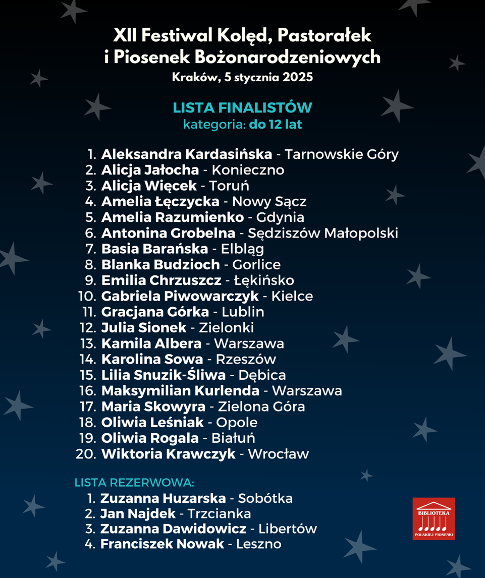 Lista os�b zakwalifikowanych - kategoria do lat 12